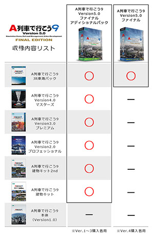 製品情報 / 線路を敷き、電車を走らせ、街を発展させていく、都市開発 